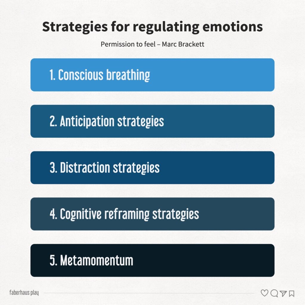 Manage Emotions Strategies Marc Brackett