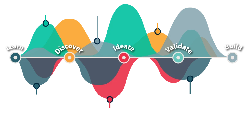 Product Discovery Card Hub 1