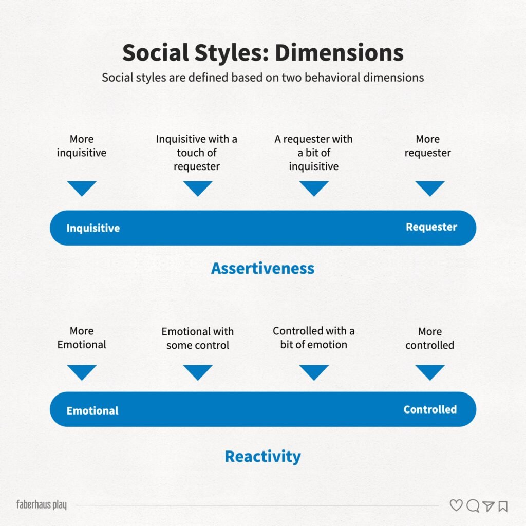 Social Styles 1 - Dimensions