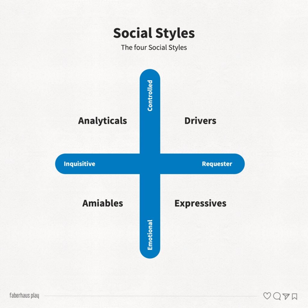 Social Styles 2 b - The 4 Types