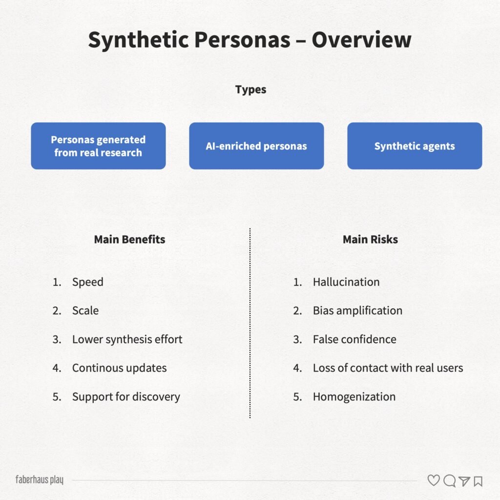 Synthetic persona overview