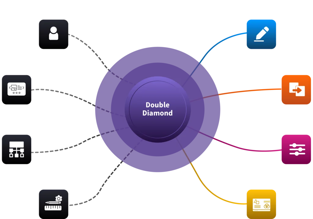Visual Framework 1