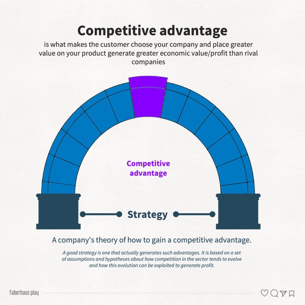 What is Strategy