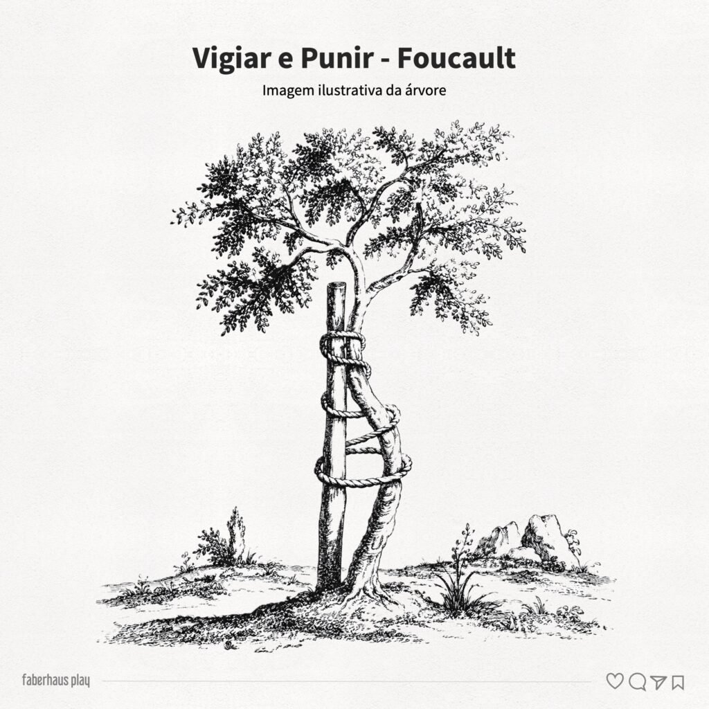 Vigiar e Punir de Michel Foucault - Referência do debate