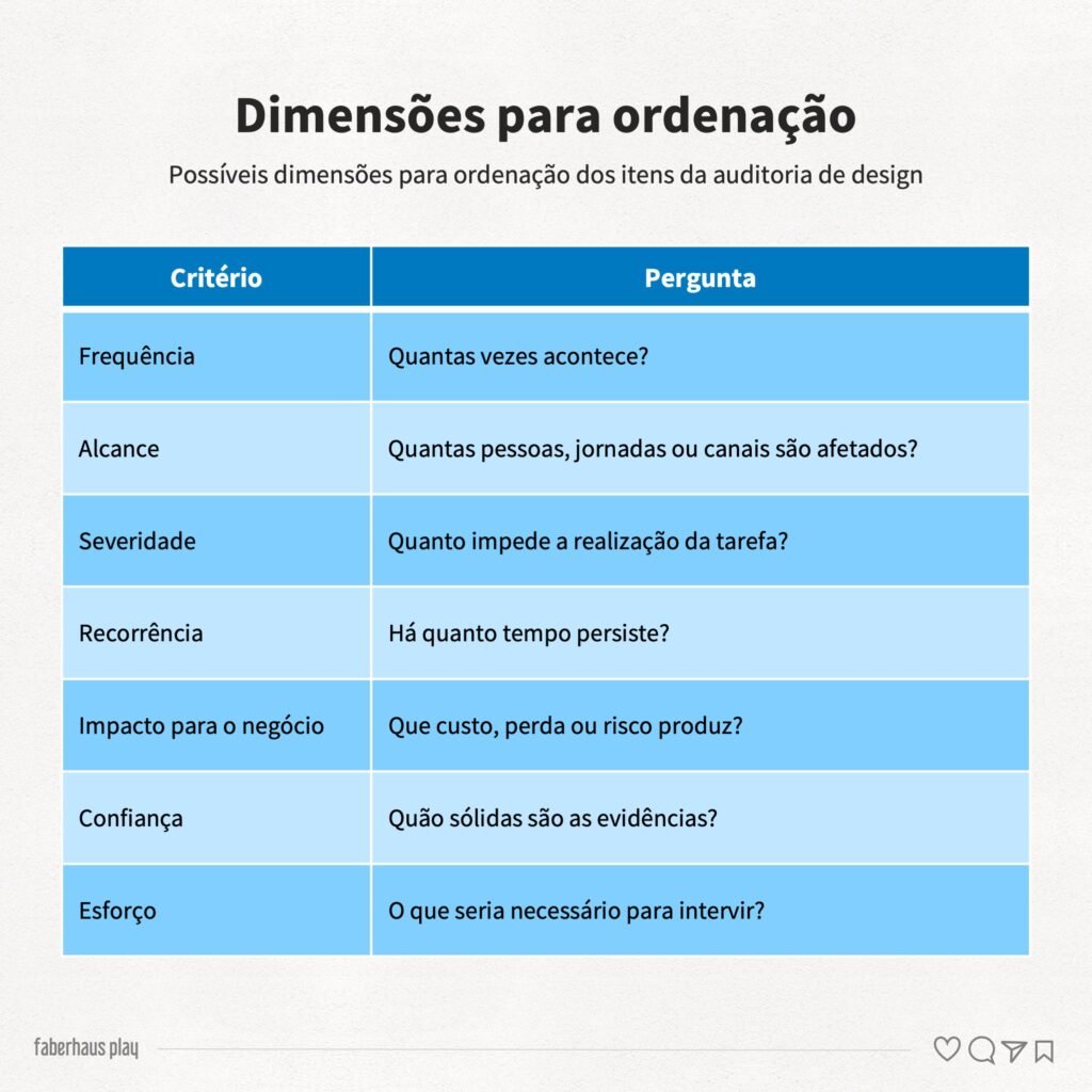 Auditoria de design 13 - Dimensões para ordenação