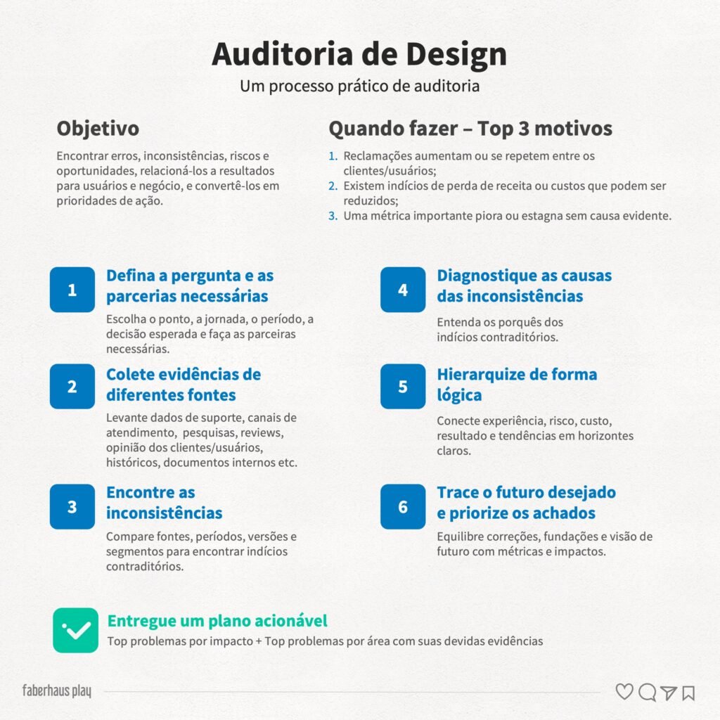 Auditoria de design 16 - Processo prático de auditoria de design