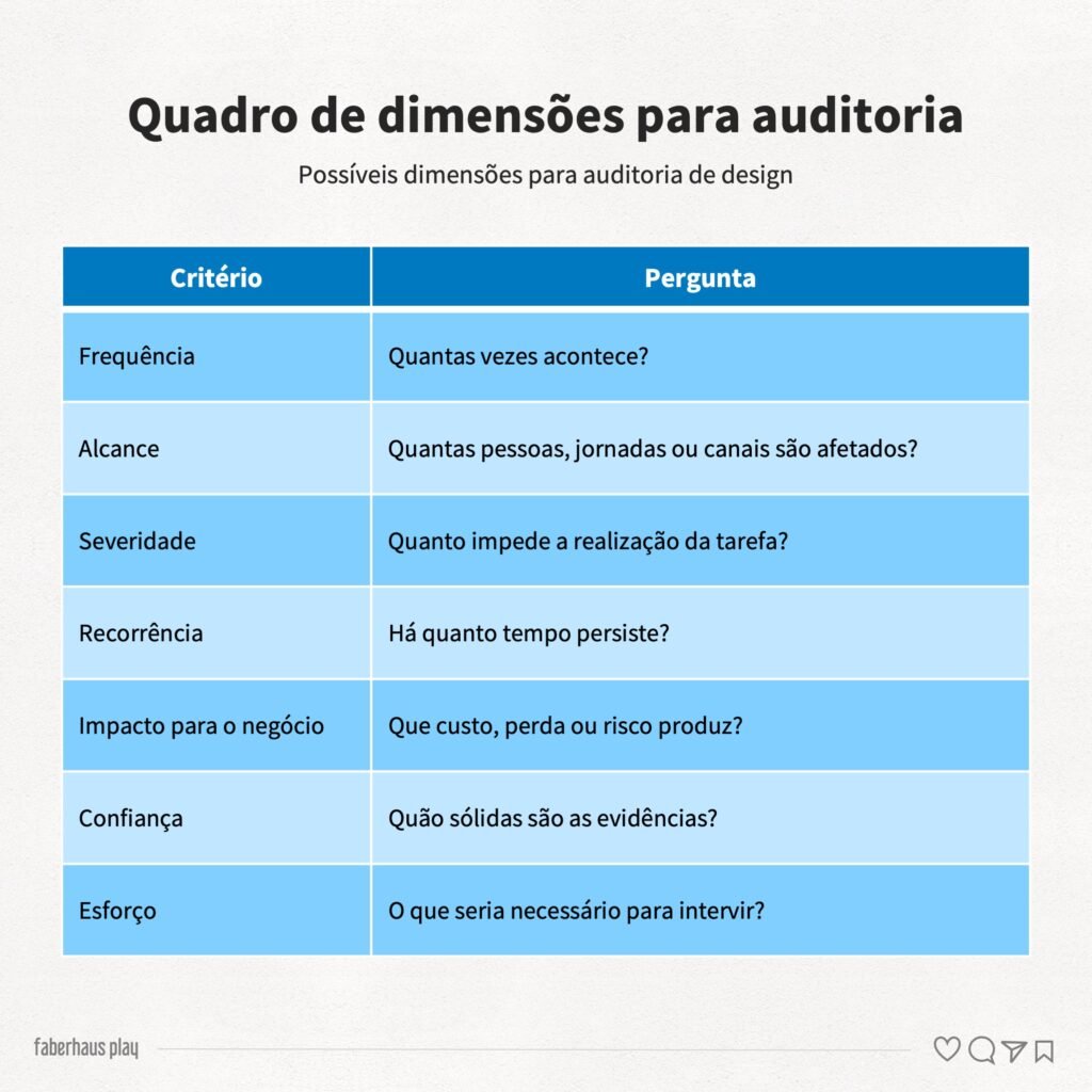 Auditoria de design 3 - Quadro de dimensões para auditoria de design