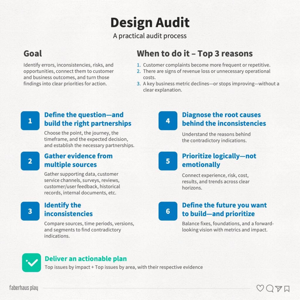 Design Audit 12 - Design Audit Practical Process