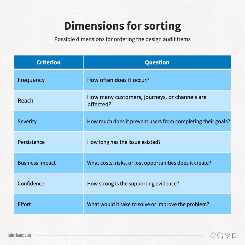 Design Audit 14 - Dimensions for sorting itens from design audit