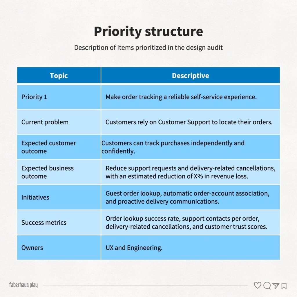 Design Audit 16 - Priority Structure in Design Audit