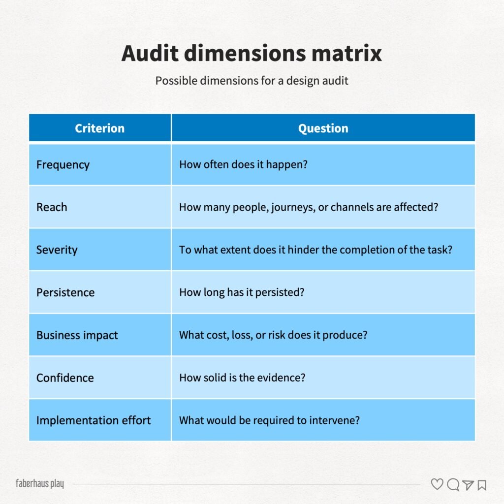 Design Audit 4 - Design Audit Matrix