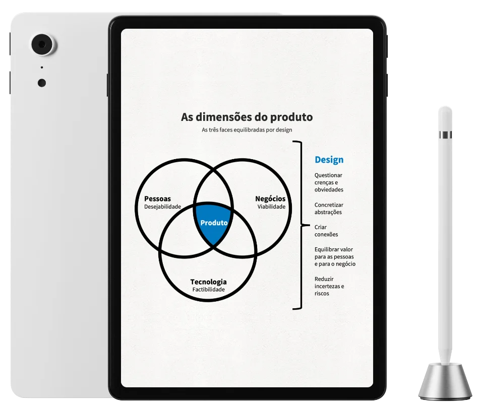 Product Design na Era da IA Knowledge model - Tablet Dimensões do produto e design 2