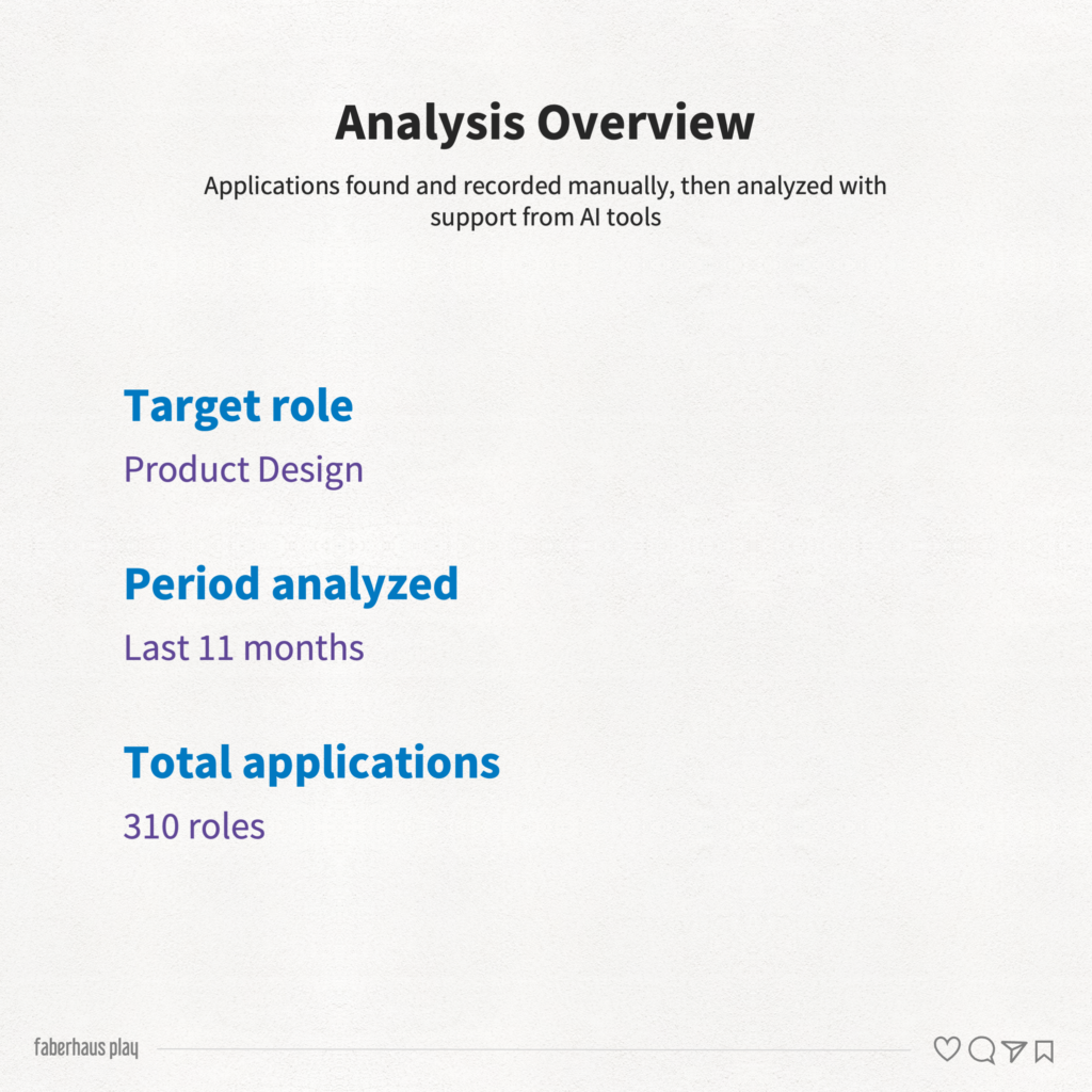 310 Product Design Applications 1 - Analysis Overview