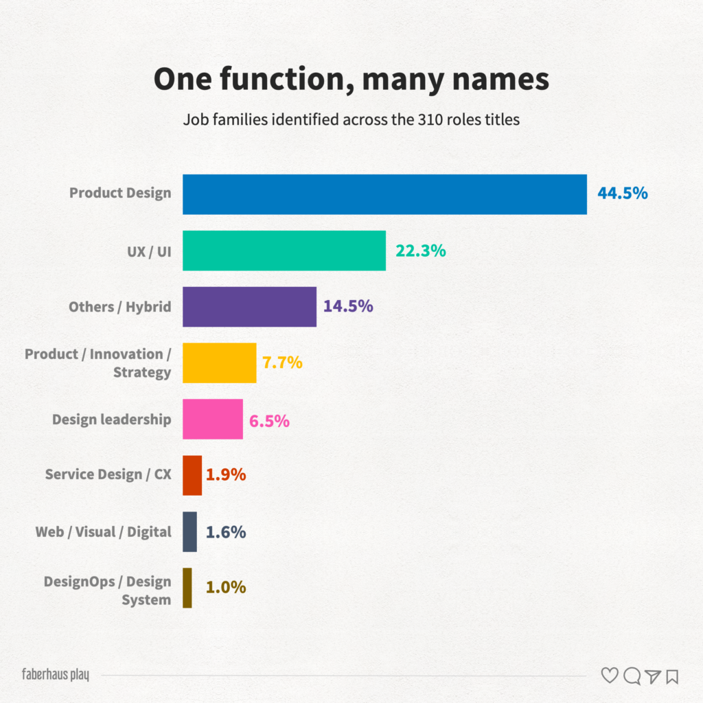 310 Product Design Applications 3 - One function many names