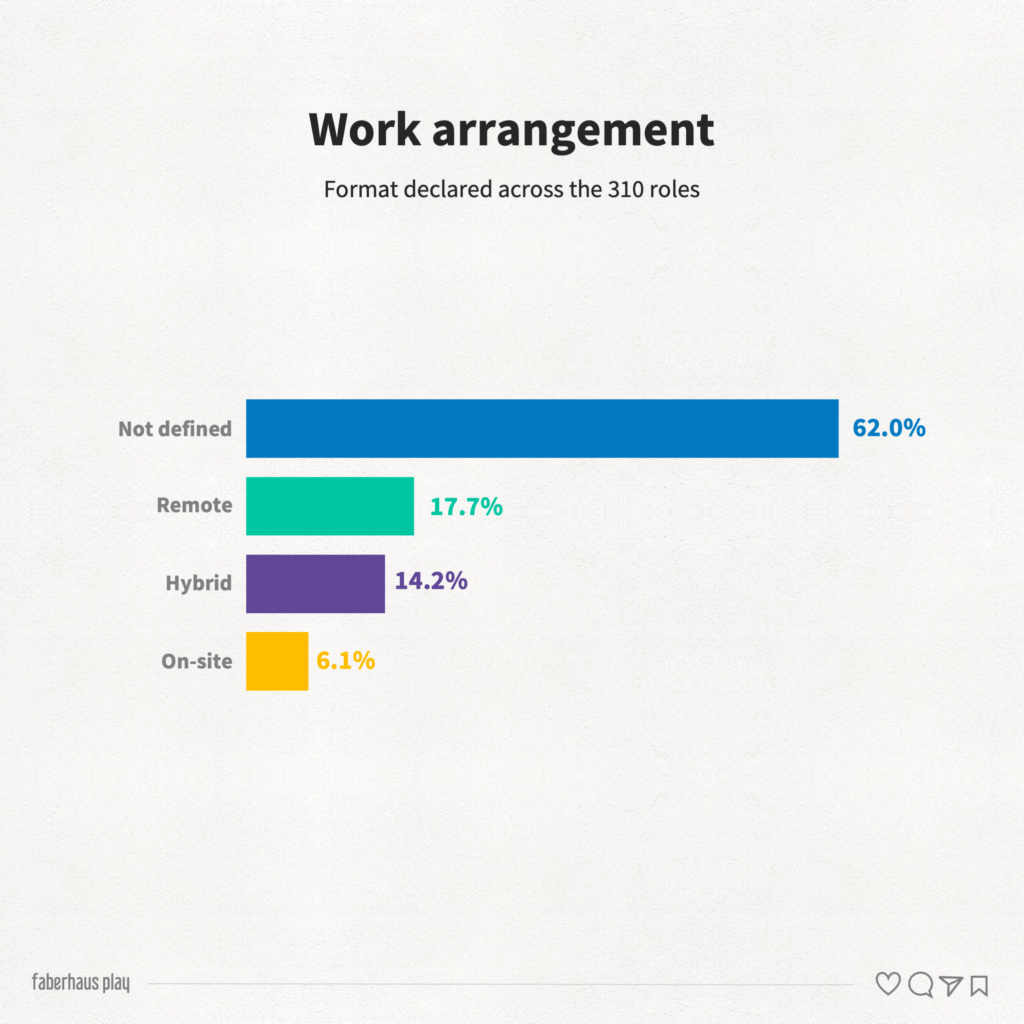 310 Product Design Applications 5 - Work Arrangement