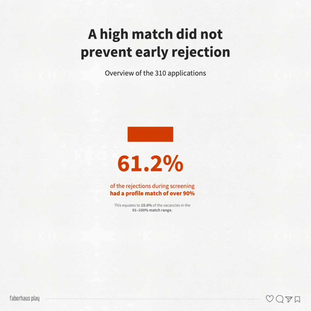 310 Product Design Applications 7 - High match early rejection