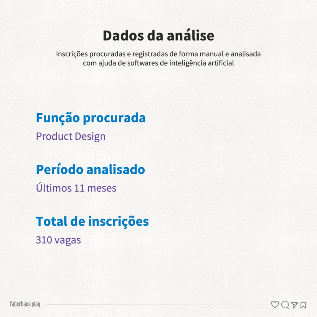 310 vagas de product design 1 - Visão geral