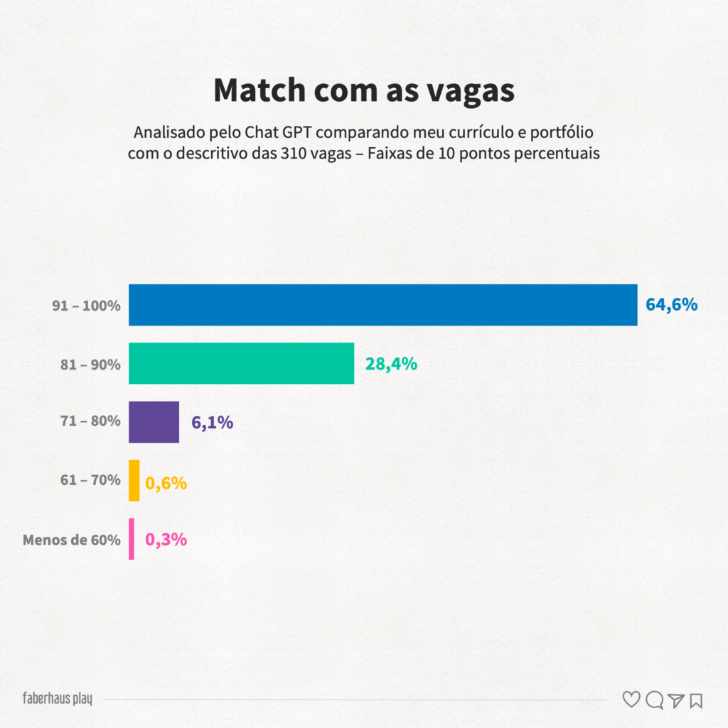 310 vagas de product design 2 - Match das vagas
