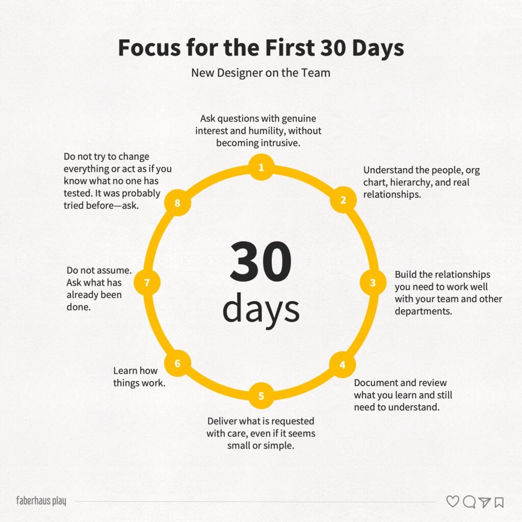 A Designer’s First 90 Days 1 - First 30 days