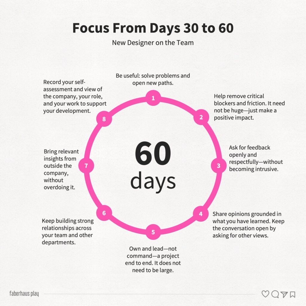 A Designer’s First 90 Days 2 - 30 to 60 days