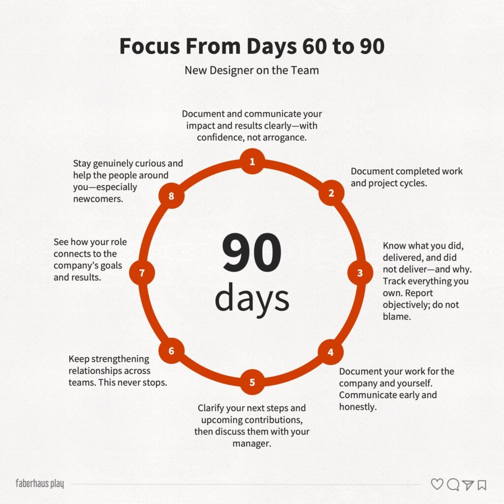 A Designer’s First 90 Days 3 - 60 to 90 days