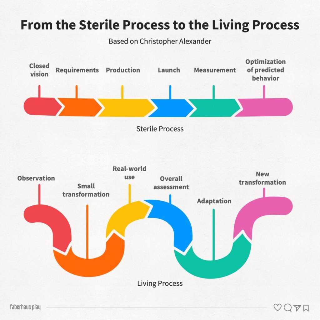 Christopher Alexander 10 - From a sterile process to a living process
