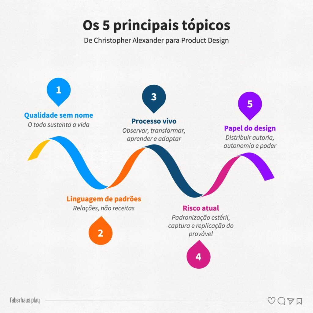 Christopher Alexander 12 - Os 5 principais tópicos para product design