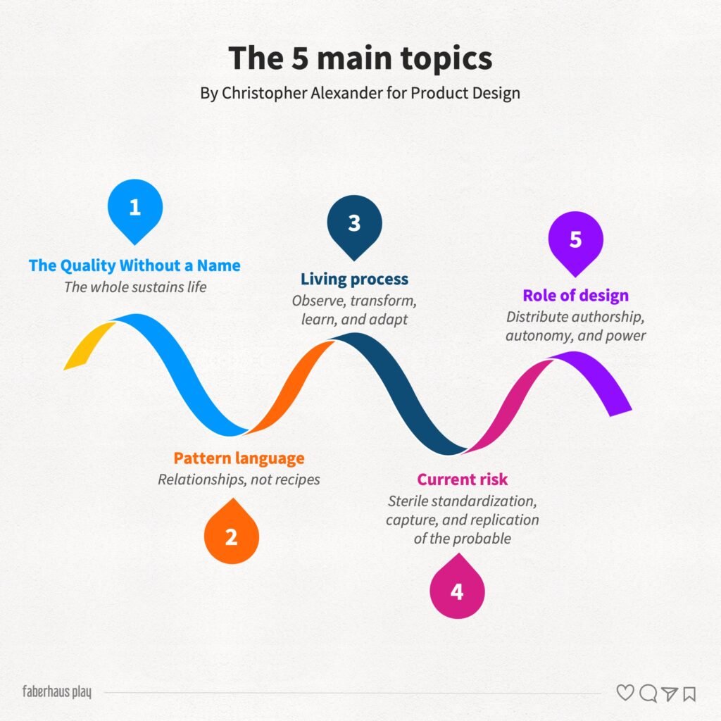 Christopher Alexander 12 - Top 5 topics in product design