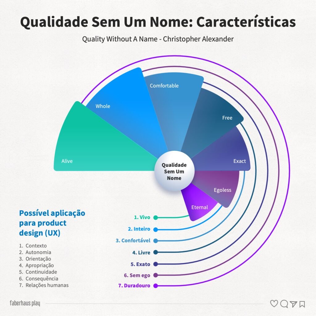 Christopher Alexander 2 - Características da qualidade sem um nome
