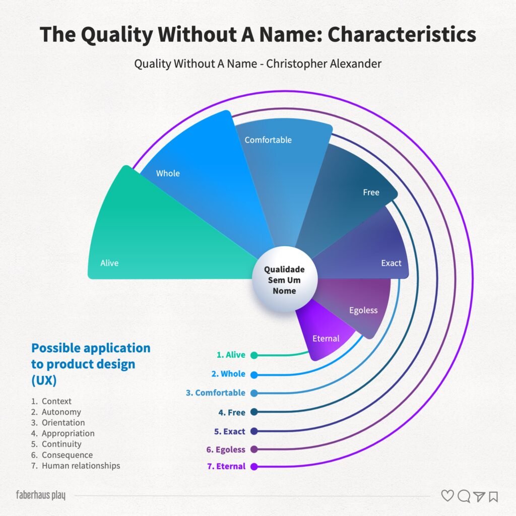 Christopher Alexander 2 - Characteriscs of the Quality without a name