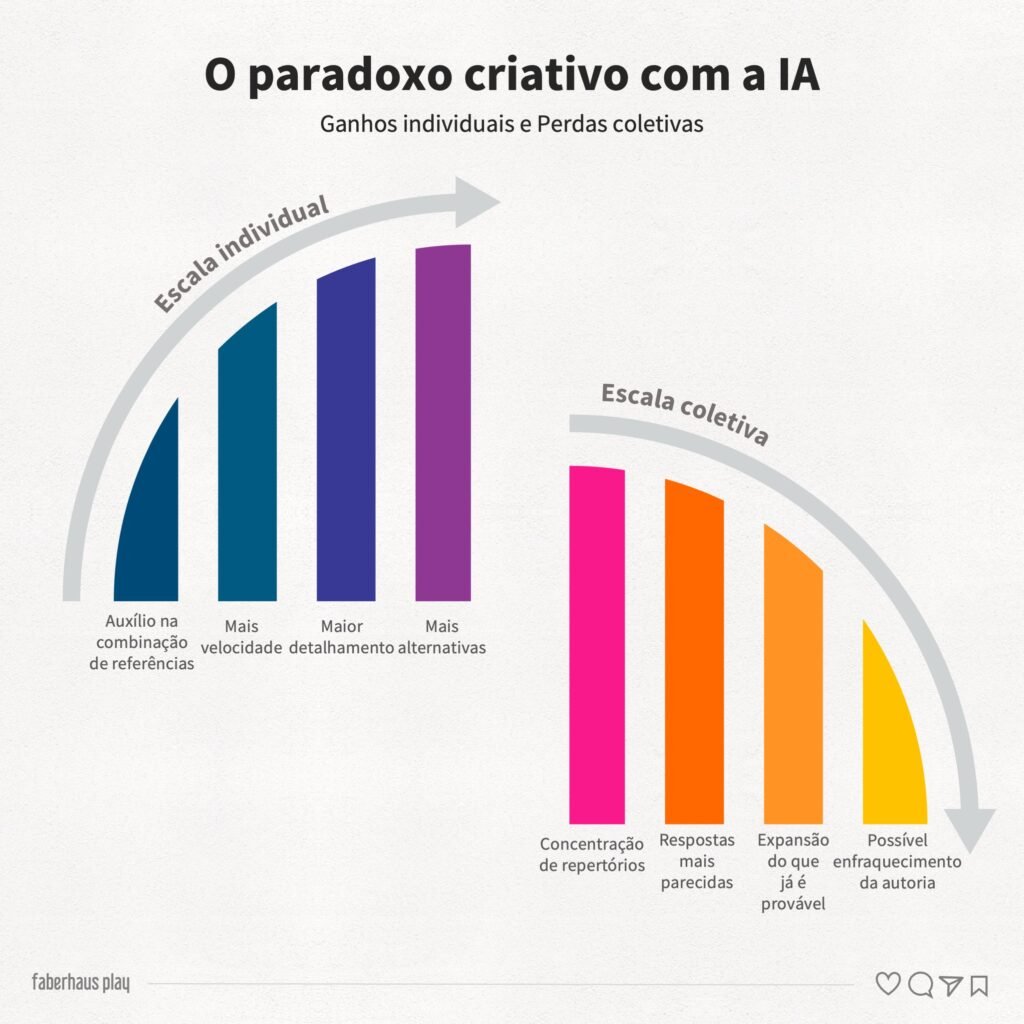 Christopher Alexander 8 - O paradoxo criativo com a IA