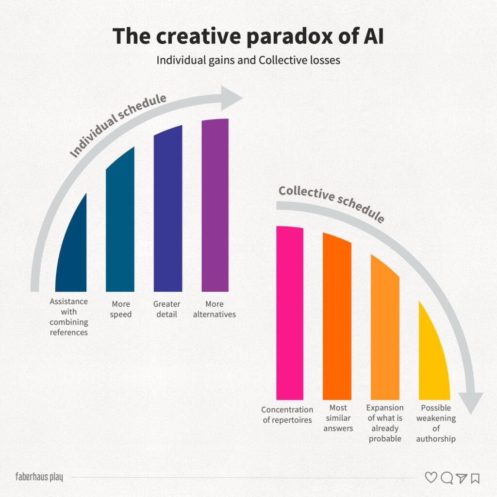 Christopher Alexander 8 - The creative paradox of AI