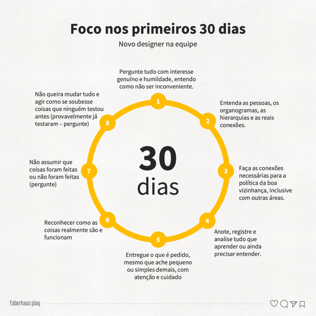 Guia 90 dias iniciais para designers 1 - Os 30 primeiros dias