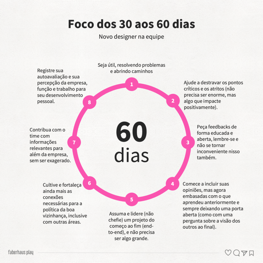 Guia 90 dias iniciais para designers 2 - 30 a 60 dias