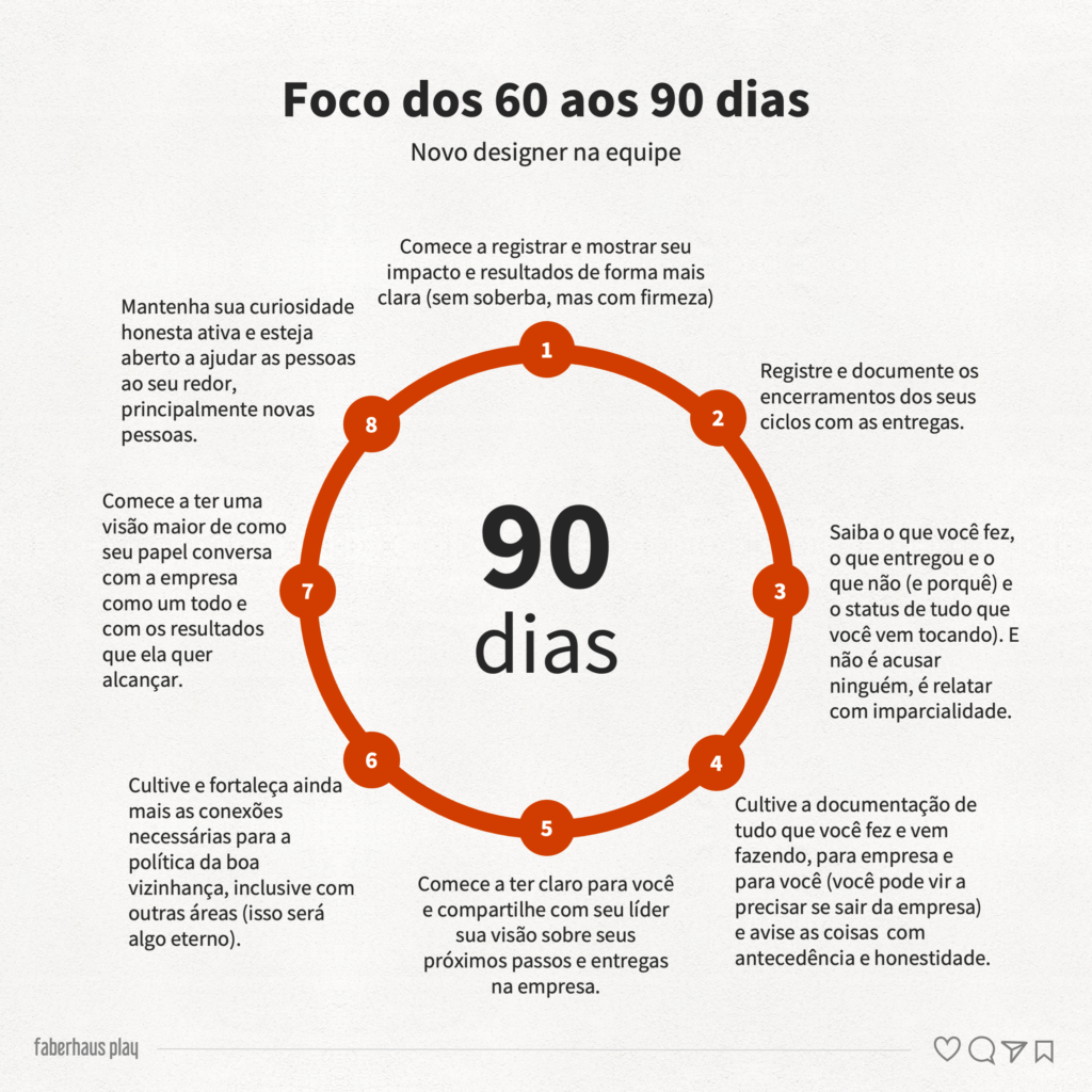 Guia 90 dias iniciais para designers 3 - 60 a 90 dias