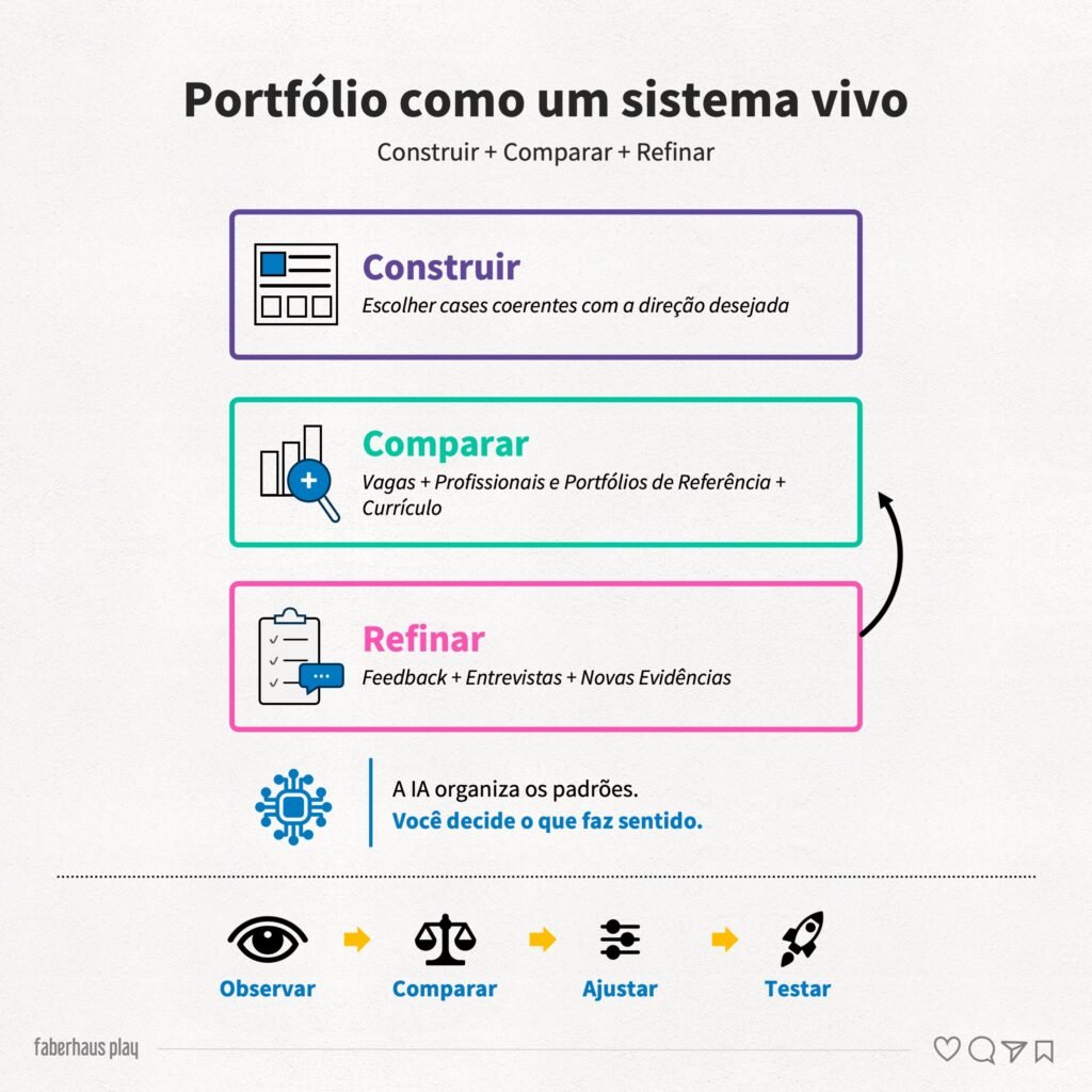 Portfólio Vivo