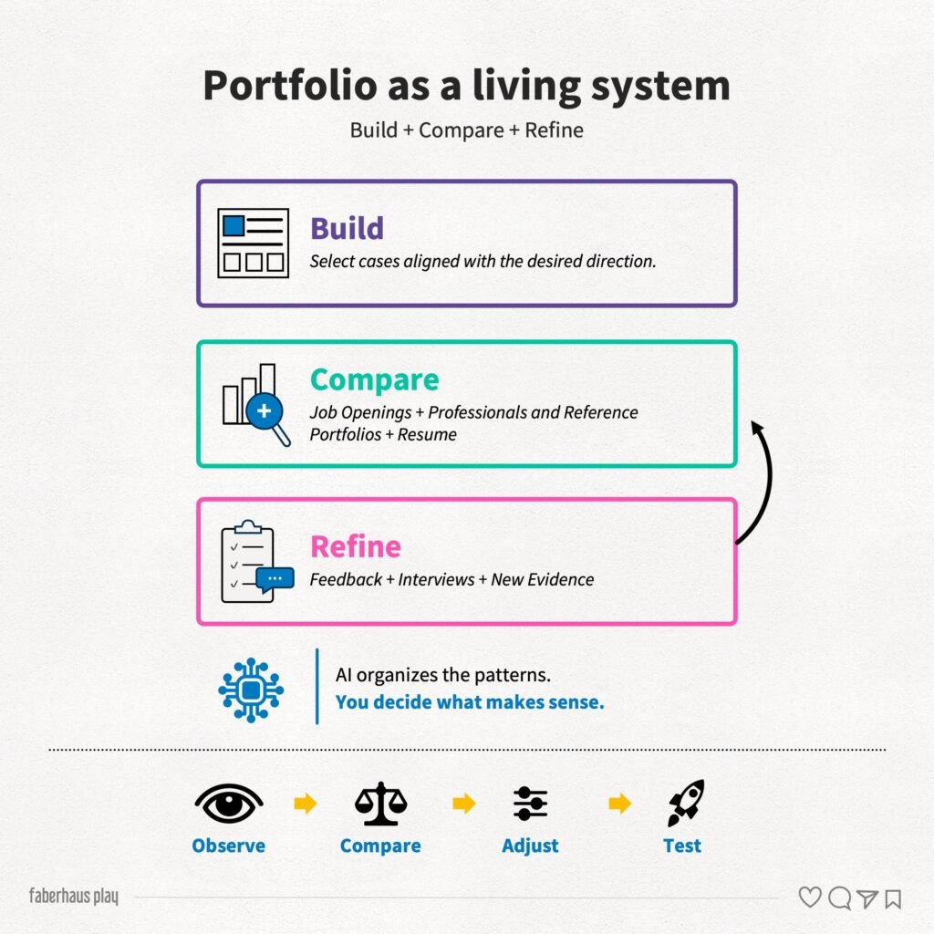 Portfolio as a living system